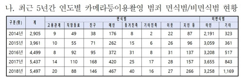 [이재정 의원실 제공]